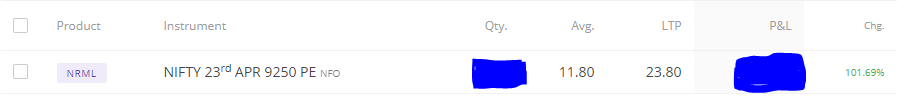 Maruti_GannEngr's tweet photo. Sell #QuasimodoPattern and #Gann Time Study
I booked 100 % profit in #Nifty 9250 PE
#BankNifty #OptionsTrading #OI data https://t.co/4uVrM72fqO