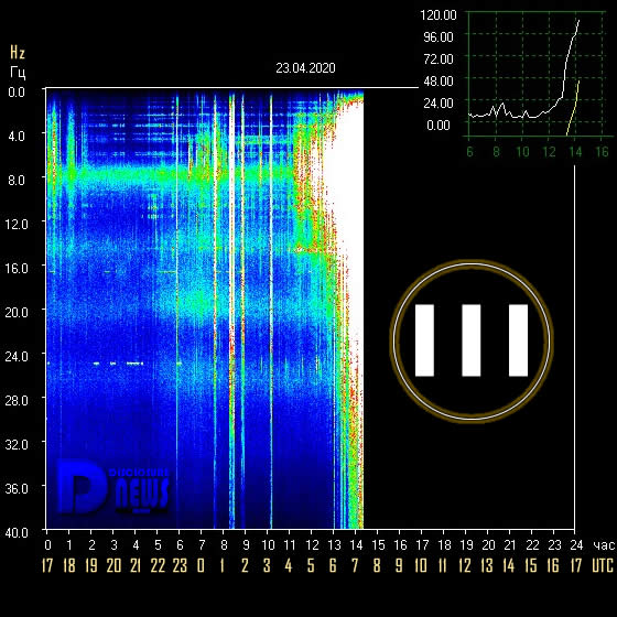 2016Disclosure's tweet photo. ⚡️#Power 1️⃣1️⃣1️⃣

✨ #SchumannResonance Today
🌌 April 23 2020 7:30 UTC

🇬🇧 https://t.co/7O330VRHS4

✨ #RisonanzaSchumann Oggi
🌌 23 Aprile 2020 - 7:30 UTC

🇮🇹 https://t.co/bGKuN6KL4Q https://t.co/9vPnbSXLtS