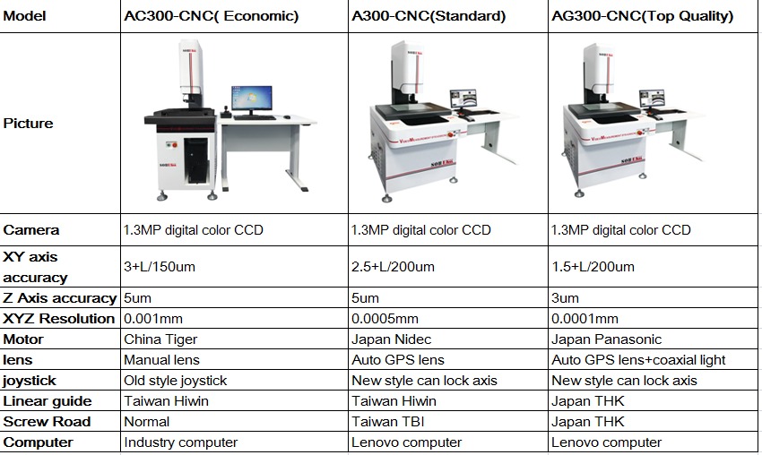 JackChenSobek's tweet image. Which one you want ? #VideoMeasuringMachine #SOBEKK #Automatic