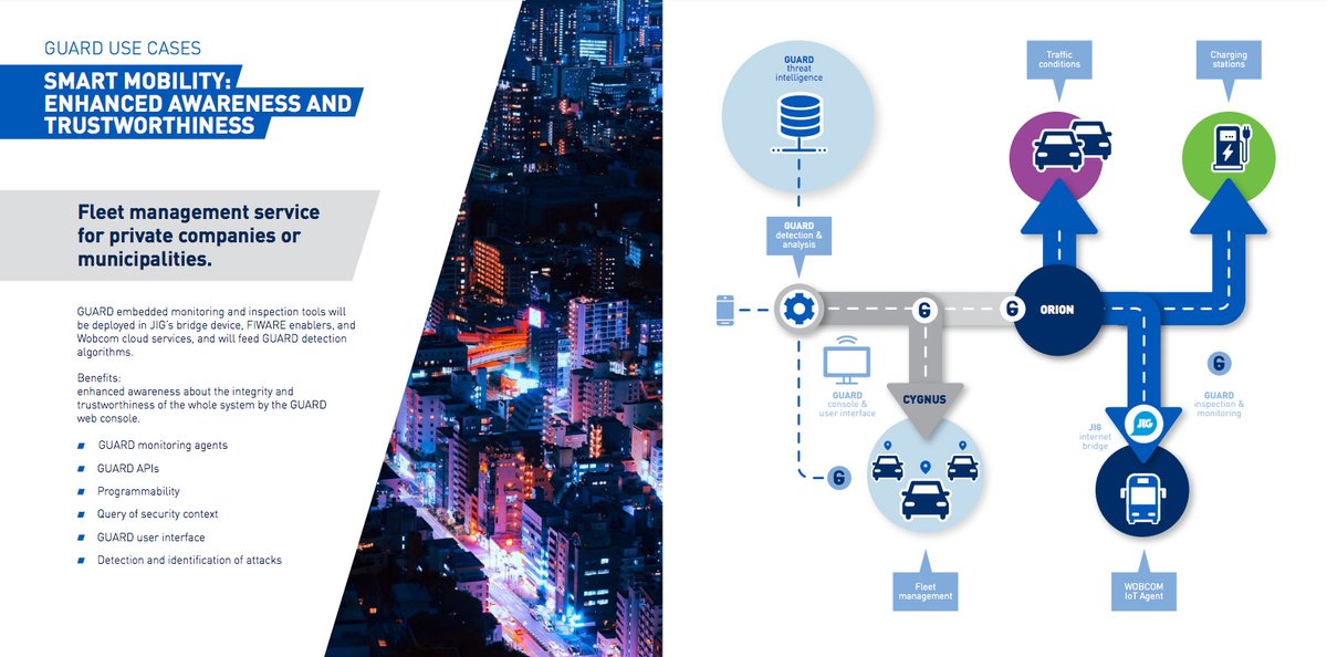 jig_es's tweet photo. #SmartMobility: mayor conciencia y fiabilidad.
Desde #JIG trabajamos e investigamos en herramientas  integradas de vigilancia en el servicio de gestión de flotas para empresas privadas o municipios📲
📽️ Guard video https://t.co/OGyCyG2QjV
#GUARDProject #security #smartcities https://t.co/9VL8xhpL21