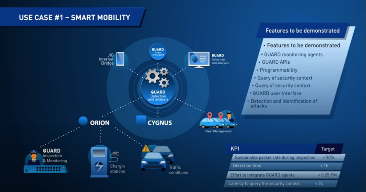 jig_es's tweet photo. #SmartMobility: mayor conciencia y fiabilidad.
Desde #JIG trabajamos e investigamos en herramientas  integradas de vigilancia en el servicio de gestión de flotas para empresas privadas o municipios📲
📽️ Guard video https://t.co/OGyCyG2QjV
#GUARDProject #security #smartcities https://t.co/9VL8xhpL21