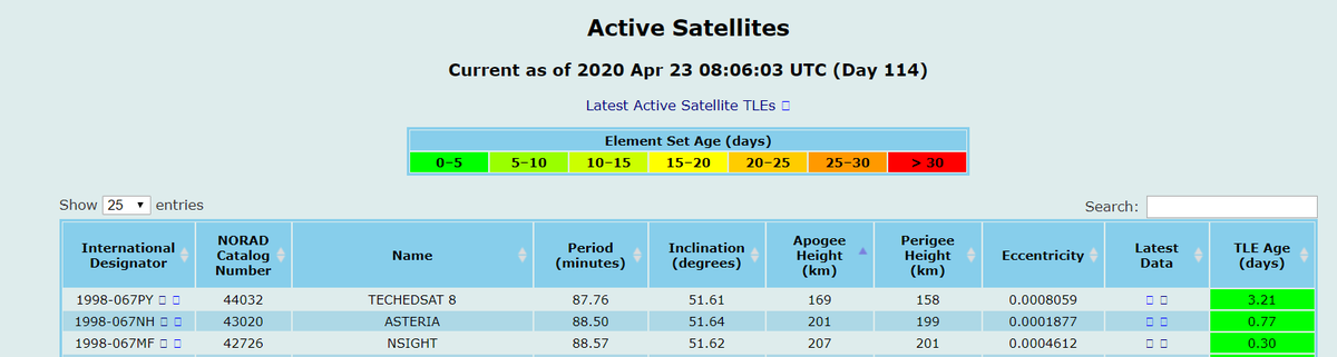 Unof_nSIGHT1's tweet photo. Latest TLE info 207x201km, now it will become difficult to track https://t.co/ngA7LLhyGn