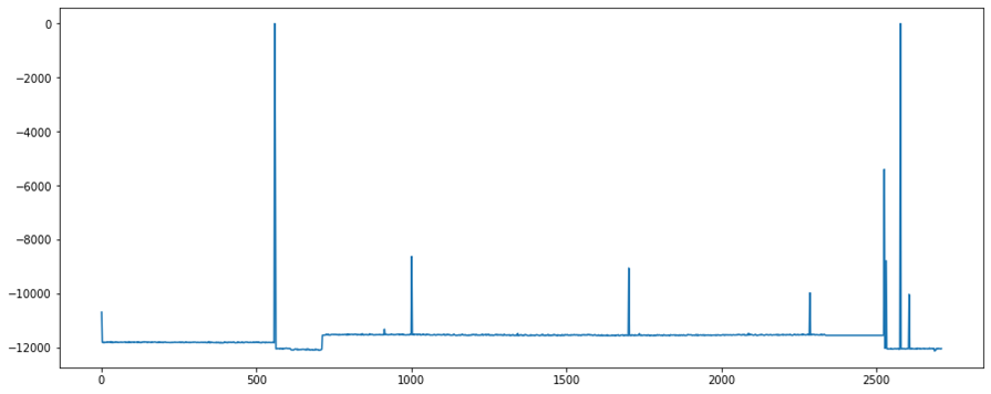 H2020Fenix's tweet image. SingularLogic developed a Decision Support System (DSS) and is currently testing and validating it together with the execution of the use cases by the pilot users.

#Fenixproject #h2020 #DSS #Industry40