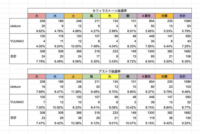 グラブル アーカルムのトレハンはどうしてる パペットやミミック Dangerモンスターはトレハンが効果的 アーカルムシリーズや赤エネミーには不要だったりする グラブルまとめ いすたるしあ通信