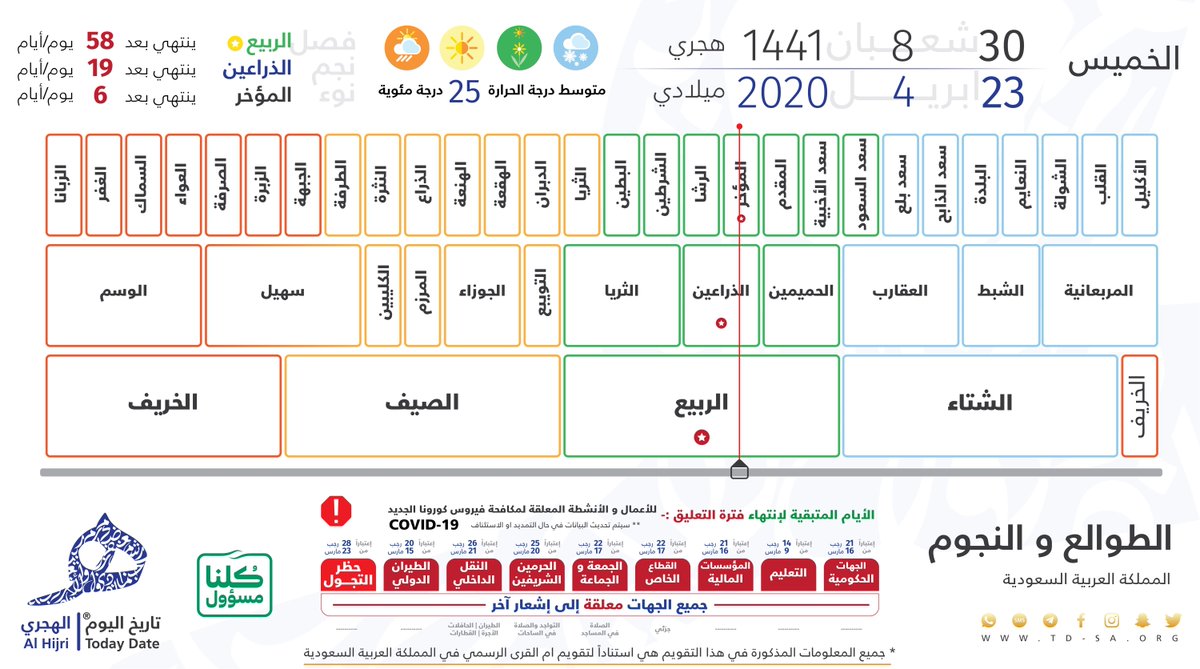 التقويم الهجري اليوم في السعودية