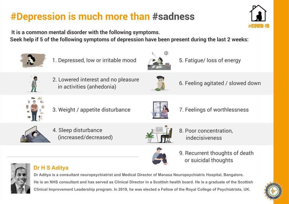  #Depression is much more than  #sadness. It is a common mental disorder with the following symptoms.Go through all the symptoms in this thread. Seek help if atleast 5 symptoms of depression have been present during the last 2 weeks:  #MentalHealthAwareness  #gethelp