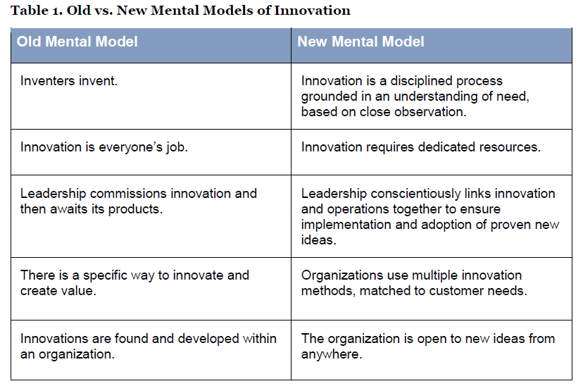 Useful frameworks from  @TheIHI paper on  #innovation  #QualityImprovement http://www.ihi.org/resources/Pages/IHIWhitePapers/IHI-Innovation-System.aspxMartin LA, Mate K. IHI Innovation System. IHI White Paper. Boston, Massachusetts: Institute for Healthcare Improvement; 2018. (Available at  http://ihi.org )