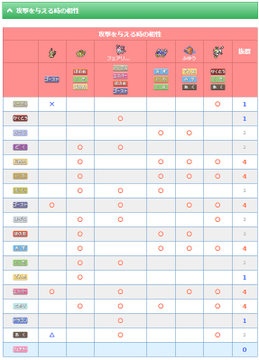 ポケモンai Ptの対面相性評価ツール I M Kuitarider