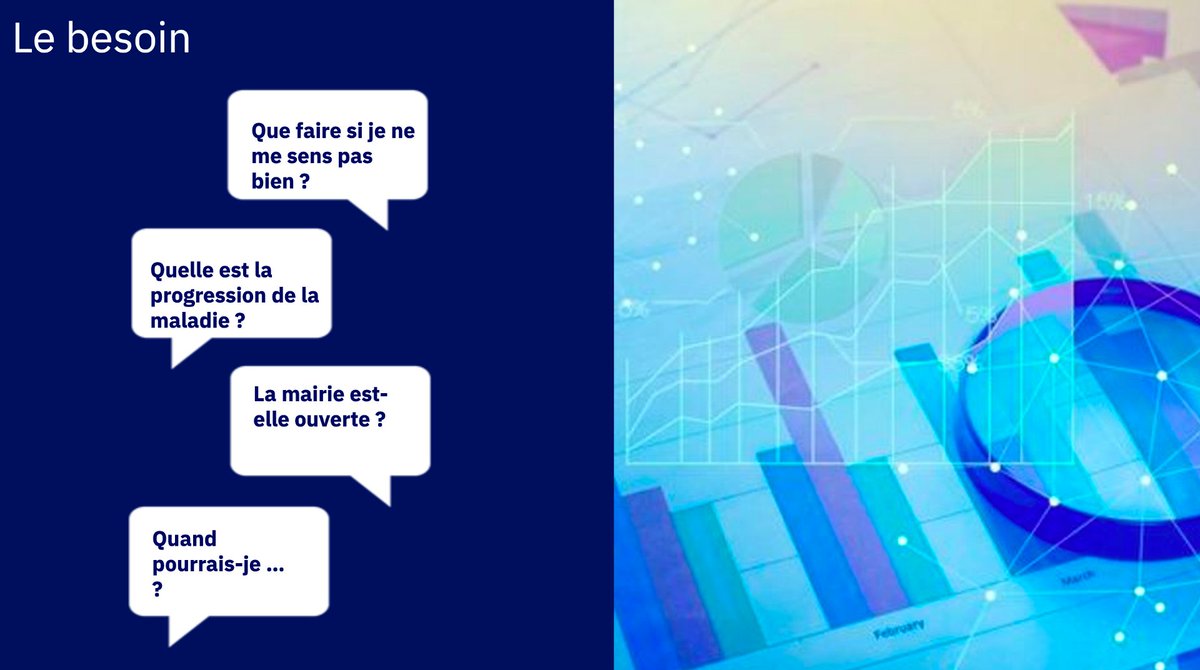 flocalvez's tweet photo. Pour limiter l'engorgement des centres d'appels en cette période de #Covid_19 les agents conversationnels tels que IBM Watson Assistant for Citizens vous viennent en aide
@vperrin @FredMercier2013 
https://t.co/F860ALFbsn https://t.co/3lCgzzoKCx