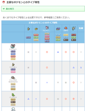 ポケモンai Ptの対面相性評価ツール I M Kuitarider