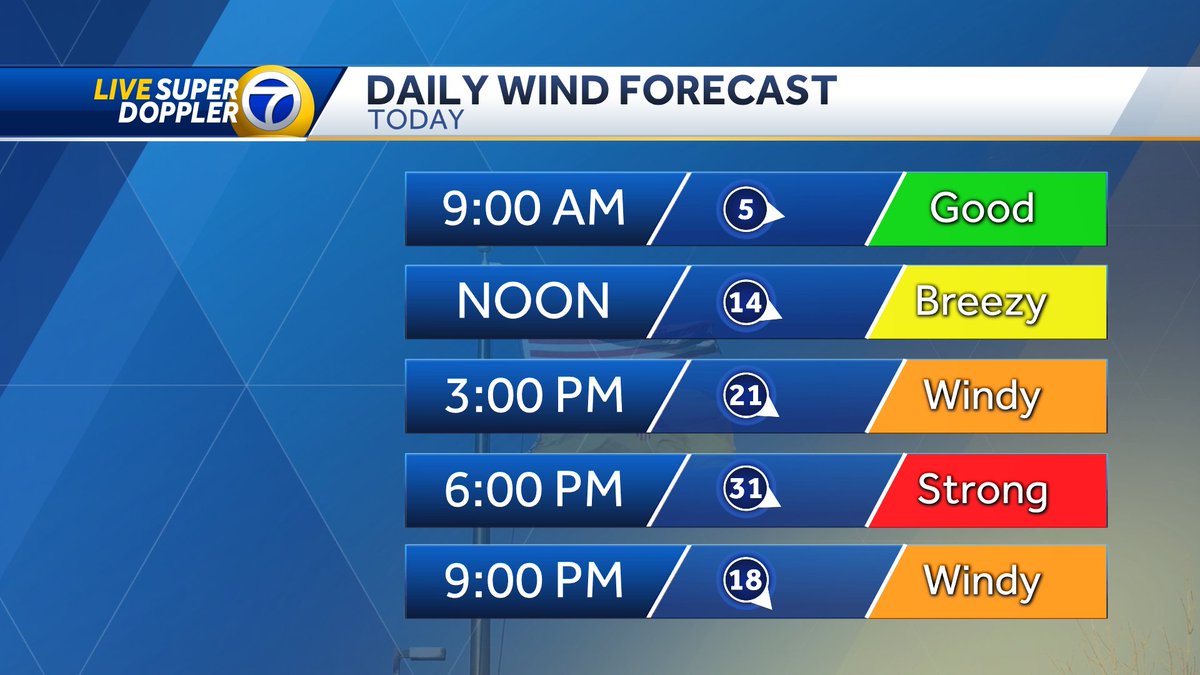 Eric Green KOAT tweet media