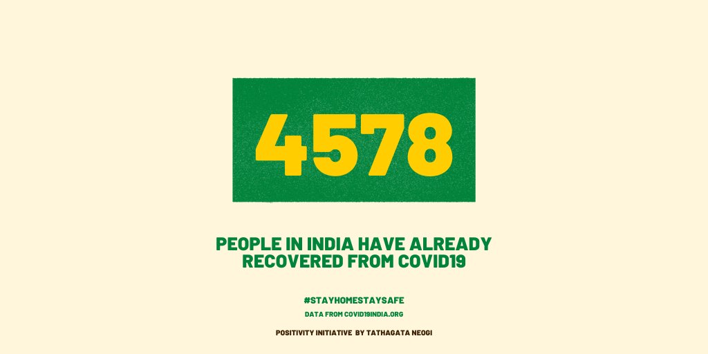 So these are the numbers today! Pretty cool, huh? #COVID19Recovery  #COVID19  #COVID19India