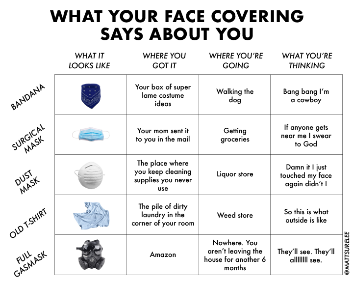 The Big Data Stats What Your Face Covering Says About You T Co Yrkk1ze7tk The Big Data Stats What Your Face Covering Says About You T Co Yrkk1ze7tk