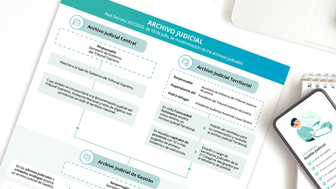 GoKoan's tweet photo. 🎉Nuevo #opoesquema disponible👏 Descarga el esquema de #oposiciones sobre el Archivo Judicial ➡️ https://t.co/mKKL89FqI8 #auxilio #auxiliojudicial #tramitacion #tramitacionprocesal #gestionprocesal #justicia #oposiciones https://t.co/nJUhmkWo1g
