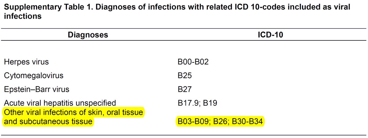 J_Kirchgesner's tweet photo. @fgomollon @my_ueg Thanks @fgomollon for the comment! As highlighted in the ST 1, we didn't only assess Herpesviridae, but also other SVI. We simply didn't identify any other SVI in our cohort than those reported, maybe related to the monocenter design. More collaboration needed! #GETECCU #GETAID https://t.co/WDORSCOzOw