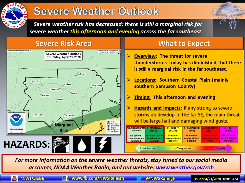 NWSRaleigh's tweet photo. The severe weather threat has further decreased today across central NC, with only far southeastern parts of the area under a marginal risk. Elsewhere, there is a general threat for thunder, with scattered showers and possibly a few storms this afternoon and evening. #ncwx https://t.co/ae79URHOQY