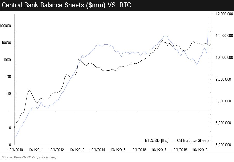 Crazy bullish for Bitcoin: Federal Reserve still intends to spend trillions on the economy