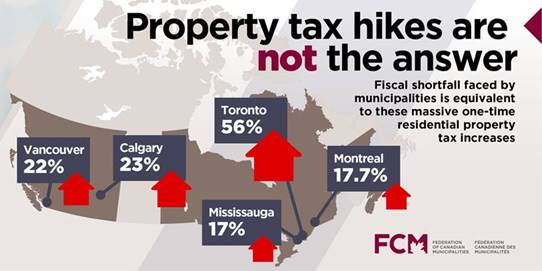 Municipalities are the order of government closest to Canadians. Local leaders are already taking extraordinary measures to protect Canadians and help people and businesses weather the economic storm. But we need help.