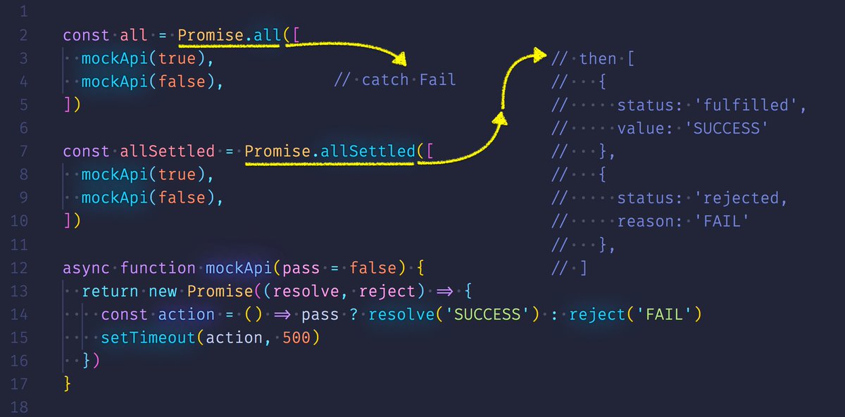joelnet's tweet image. 💡TIP: Promise.all will resolve to an Array or reject as the first error encountered.
Promise.allSettled will resolve to an Array with each element containing the status of that Promise.
🧠 Use allSettled when you need to know which Promise failed.
#javascript #100DaysOfCode