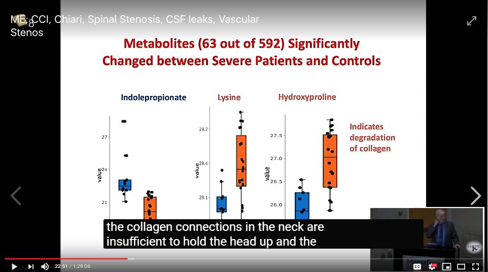 (1/4)  #MECFS is a multi-systemic disease where we are trying to put the pieces of a huge puzzle together. In the Network Analysis shown below Lysine plays a central role. Dr Ron Davis found high Lysine levels in  #PwME.