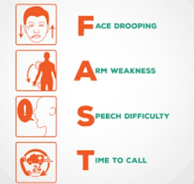 Stroke Signs and Symptoms