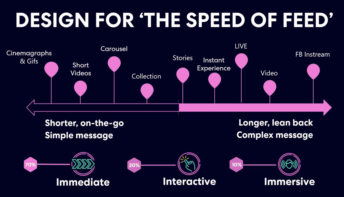 Makes sense to me! Awesome stuff from <a href="/wbonaddio/">Will Bonaddio</a> #sharingsocial <a href="/ShareSocialLdn/">Sharing Social London #SharingSocial</a>