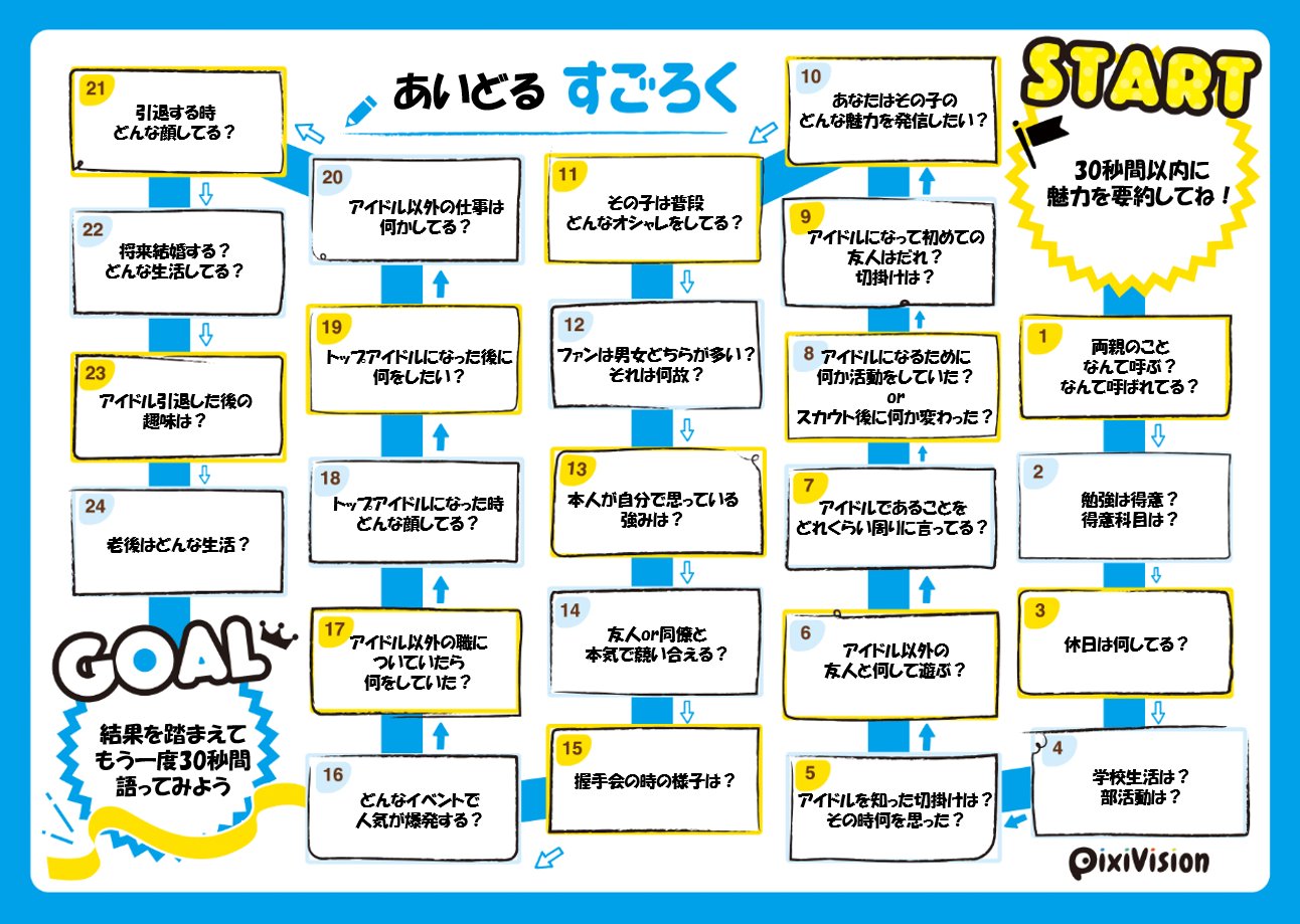 かめぴp 推しすごろく楽しいので一人で作って１マスずつ進んで遊んで戻ってコマの内容見直して違う子で再開するのを繰り返して遊んでる そういう遊び方じゃない 推しすごろく T Co Dv33tez7af Twitter