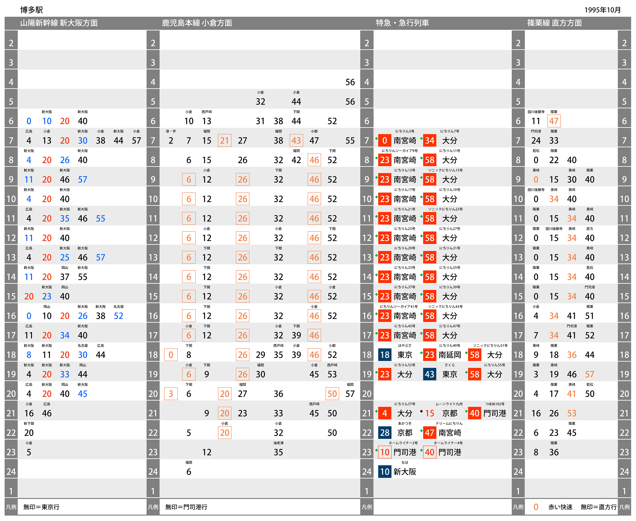 ダイヤのエース 1995年の博多駅時刻表 各方面の特急がパターンダイヤを形成している 特に鳥栖までの区間は特急4快速2普通4の過密ダイヤであった 数本のみであるが日中に佐賀方面の快速列車が運転されていたことは見逃せない