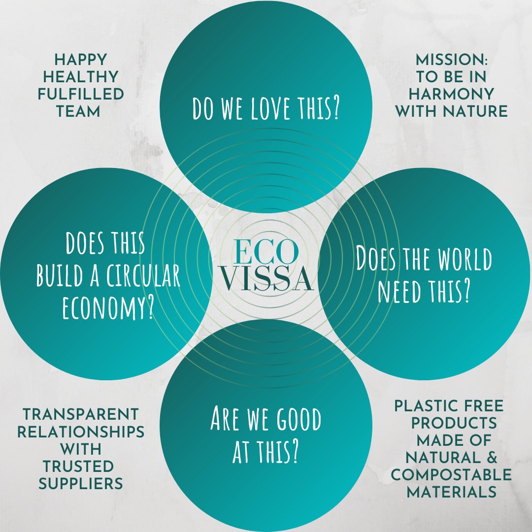 Alongside launching a new website, we have created a model to guide every decision we make, as we continue to expand our eco product range with more categories, including eco waste systems, and fibre-based packaging solutions. Visit our blog for more info ecovissa.com