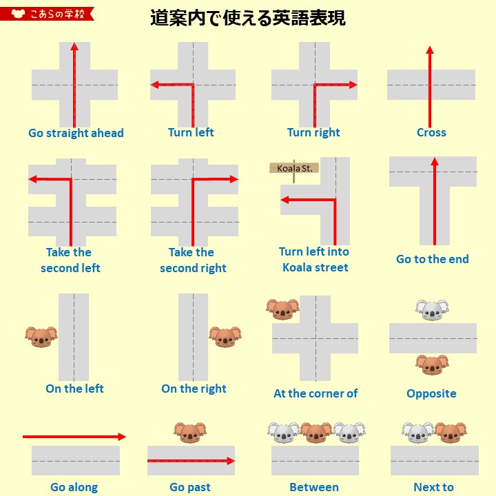 こあたん こあらの学校 Ar Twitter 道案内で使える英語表現