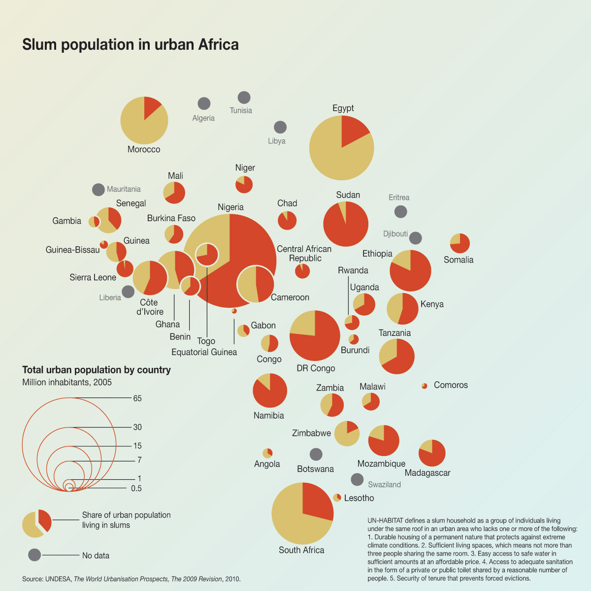 Afrikanische Slums – Gefahr in Verzug?
Allein in Afrika leben etwa 300 Millionen Menschen in Slums. Slumbewohner beziehen ihre Grundnahrungsmittel auf dem Schwarzmarkt. Viele dieser #Lebensmittel sind #minderwertig, #verfälscht oder #gesundheitsschädlich. bit.ly/2VSWOJs