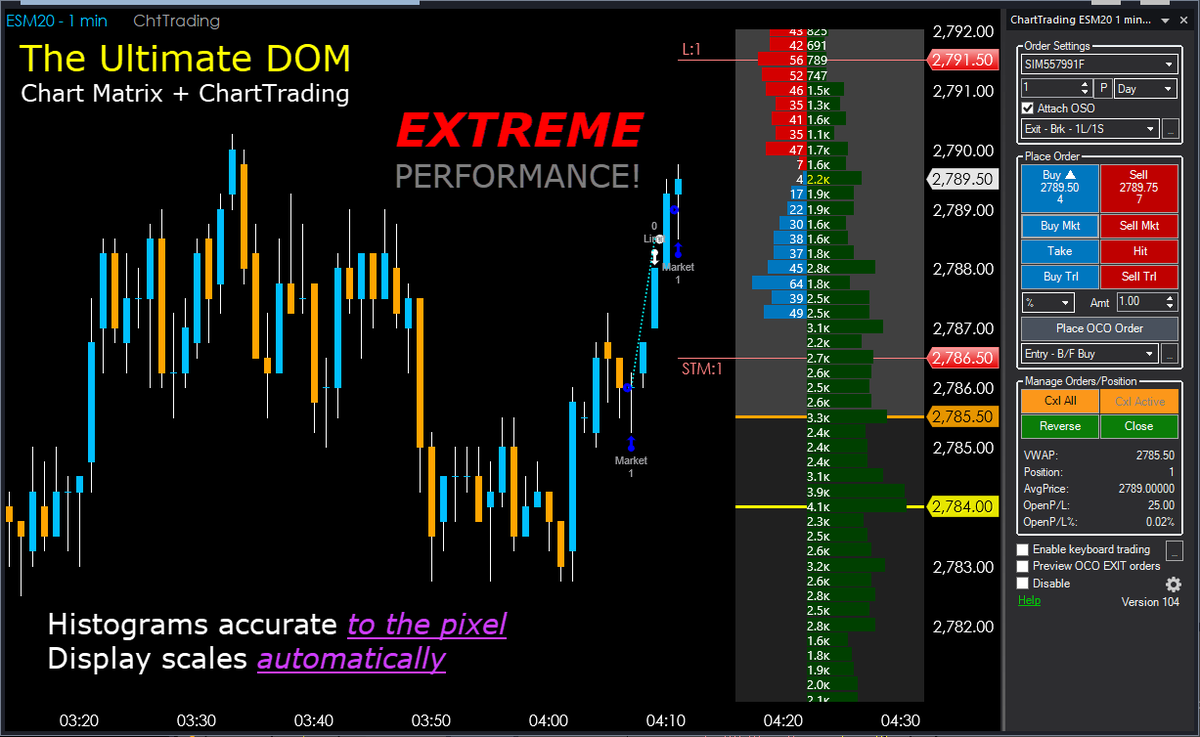 OFGtrader's tweet photo. Attention @TradeStation Users: Coming Soon to #TradingAppStore #ChartMatrix Extreme Performance #DOM & #VolumeProfile ON YOUR CHART! #orderflow #vpoc #vwap #futures #stocks https://t.co/aPngGLTpUI