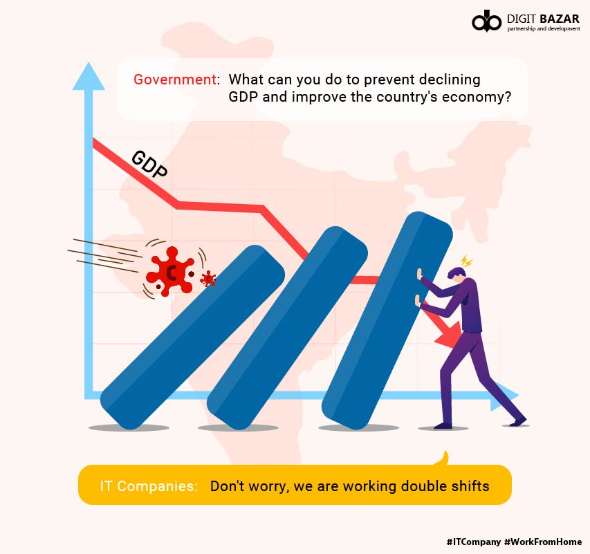 Digitbazar's tweet photo. Since the #technology sector has a larger dependence on global demand, #IT-based outsourcing is where the majority of the #Revenue chunk comes from.
#DigitBazar employees take pride in supporting the #economy by #workingfromhome at this time of crisis.
https://t.co/9AJefxgIsc https://t.co/Z26H3QgxyK