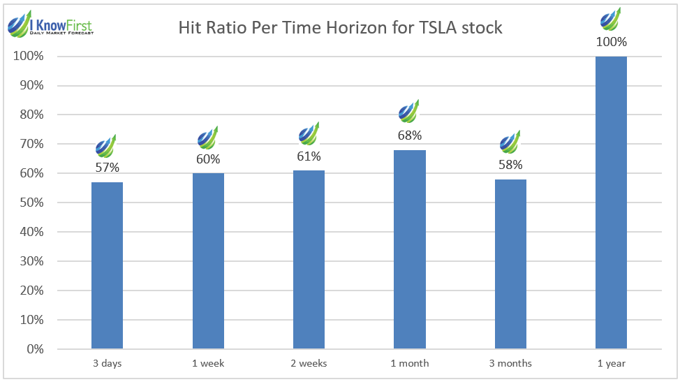 sm energy stock forecast