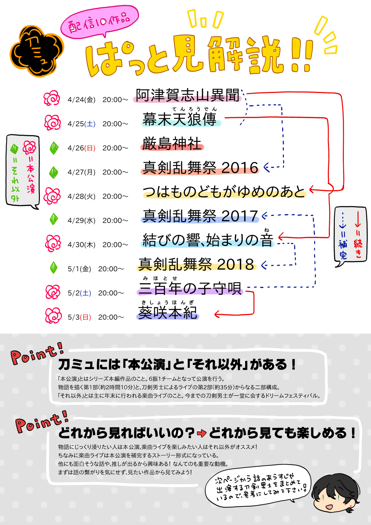 渚 刀ミュが明日4 24 5 3まで10日間連続で無料配信するからこの機会にぜひ見て下さい 10こも作品あってどれ見たらいいか分かんないよ って人のためにざっとあらすじとか誰が出るよっていうのを解説してみたよ の 視聴予約 ボタンを押して当日