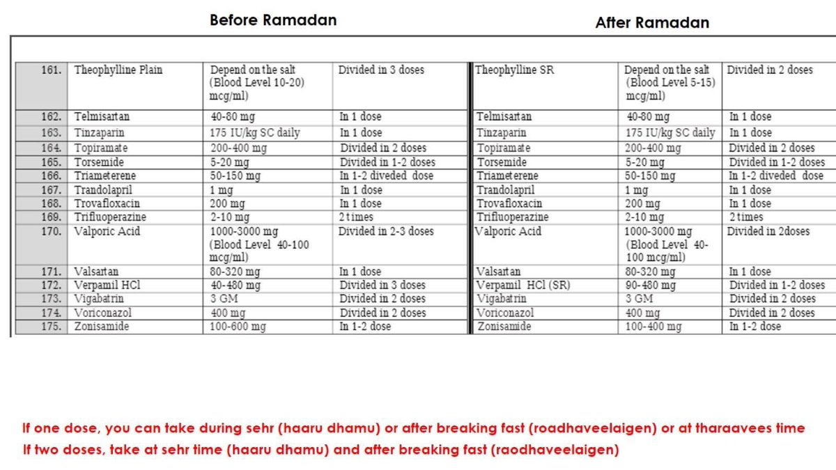 Uzivatel Dr Mohamed Ali Na Twitteru 4 4 T Co Fxgmq5uryl Twitter