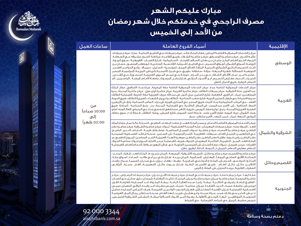 مصرف الراجحي على تويتر مصرف الراجحي في خدمتكم خلال شهر رمضان المبارك من الأحد إلى الخميس. سنة جديدة سعيدة