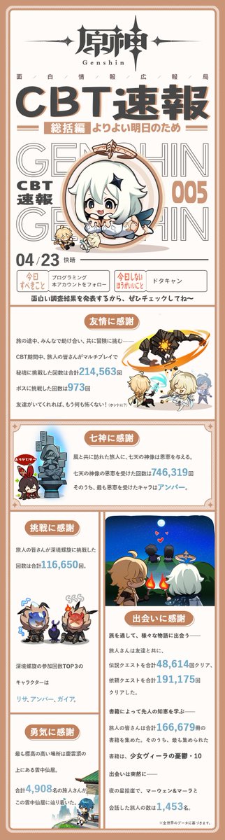 Android Ios 原神 Part4 Pc Ps4 Switch