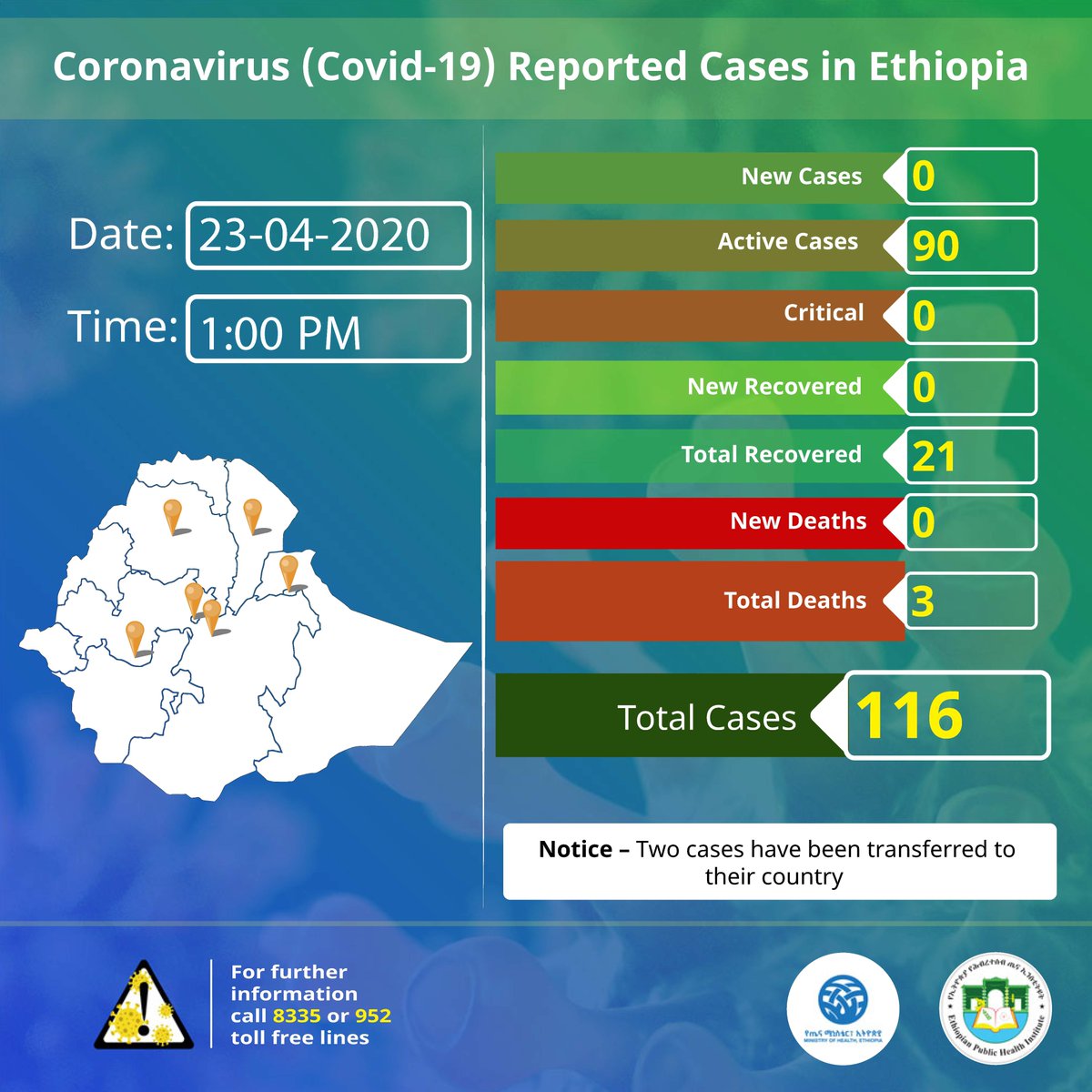 FMoHealth's tweet photo. Report #41
Status update on #covid19ethiopia 🇪🇹 👇👇👇 https://t.co/EXLgKlfOVV