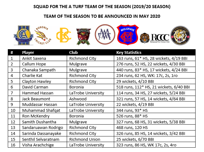 ECA Turf - Squad from which the A Turf team of the 2019/20 season will be selected.  Squad based on nominations from captains who provided a list of the 11 best players they played against/with during the season.  Team of the season to be announced in May 2020.