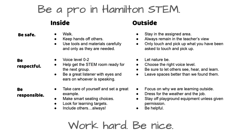 mrlosik's tweet photo. A6 Our indoor and outdoor expectations for students in our STEM classes. Simple. Designed to build the right culture. #PrimarySTEMChat #outdoorlearning https://t.co/6xcMWTdhDH