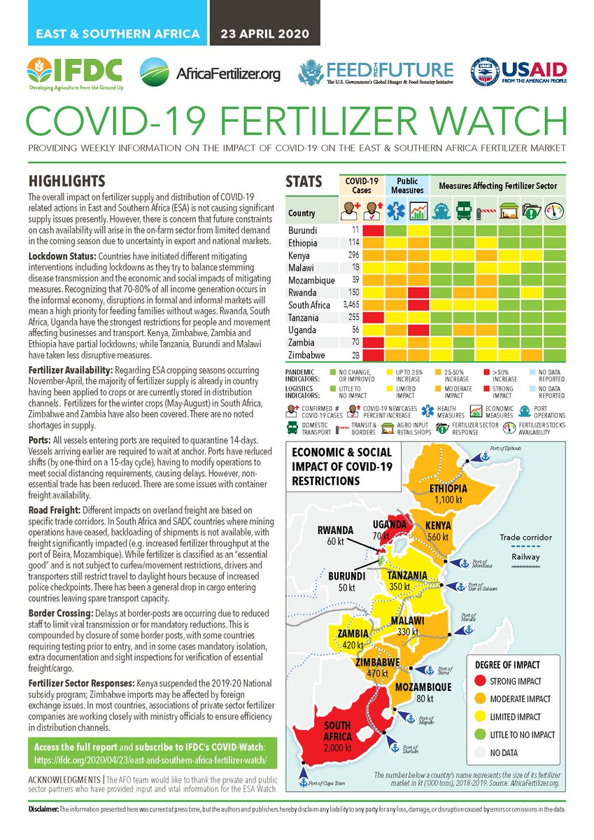 FtF_EnGRAIS's tweet photo. @IFDCnews  and its @AfricaFertilizer,org initiative launch the East and Southern Africa "Fertilizer Watch" in response to the #COVID 19 pandemic. The weekly bulletin provides fertilizer market information to #stakeholders: Read more:
https://t.co/2Z7Ifngwym https://t.co/j1LqlYCcaf