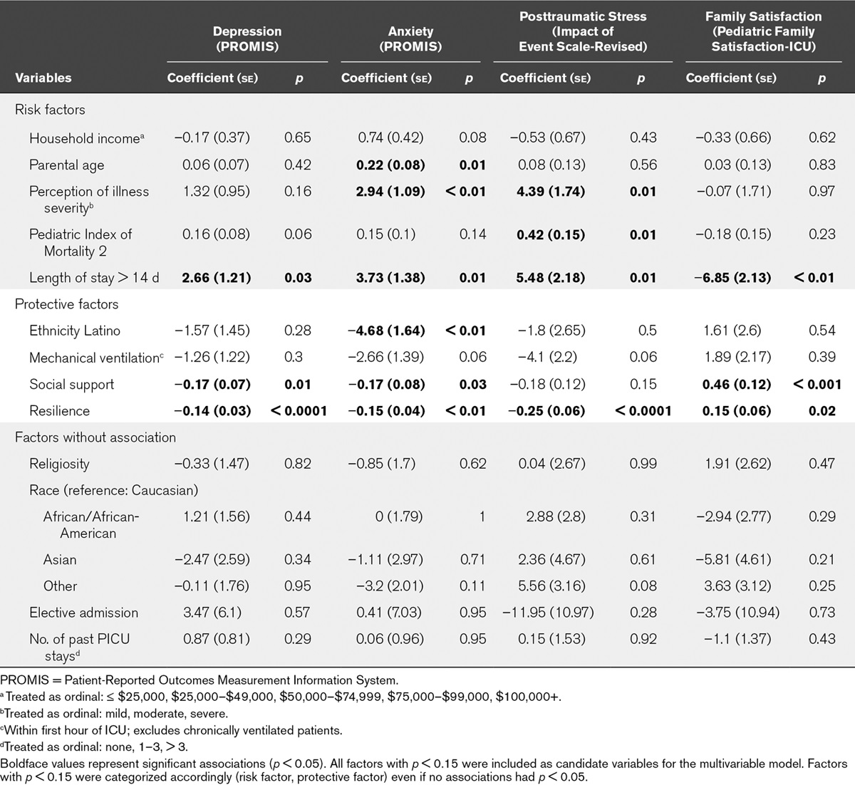 Pediatric Critical Care Medicine tweet media