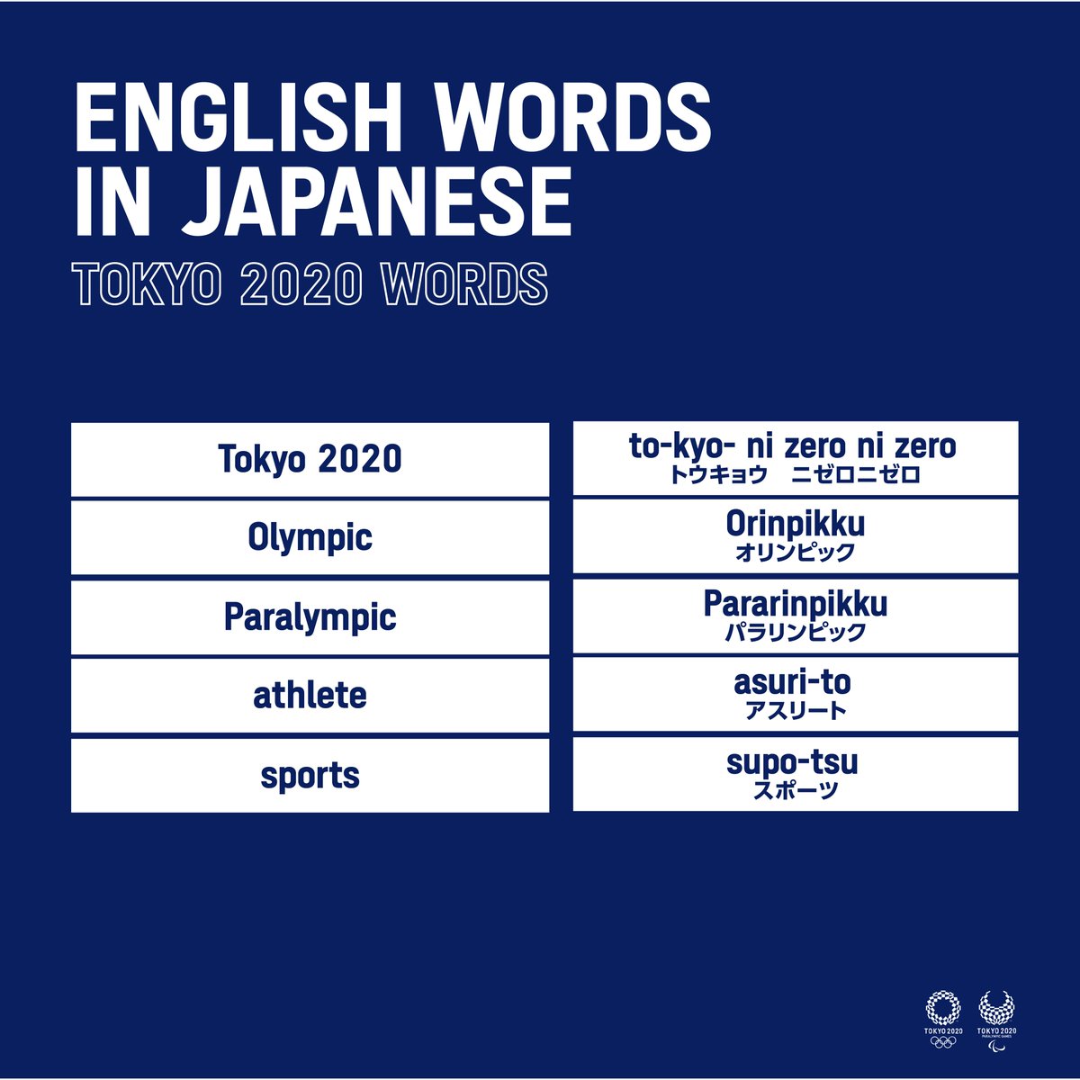 Ever wondered how Japanese translates English words into their own  language? 🤔 Check out how Japan has uniquely taken these words and made  them their own. 🇯🇵 Record yourself pronouncing them and