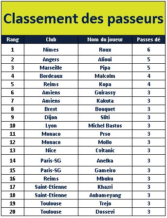Tournoi Club Pro Fifa 20 tweet media