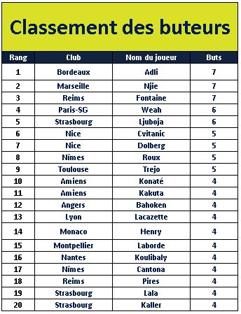 Tournoi Club Pro Fifa 20 tweet media