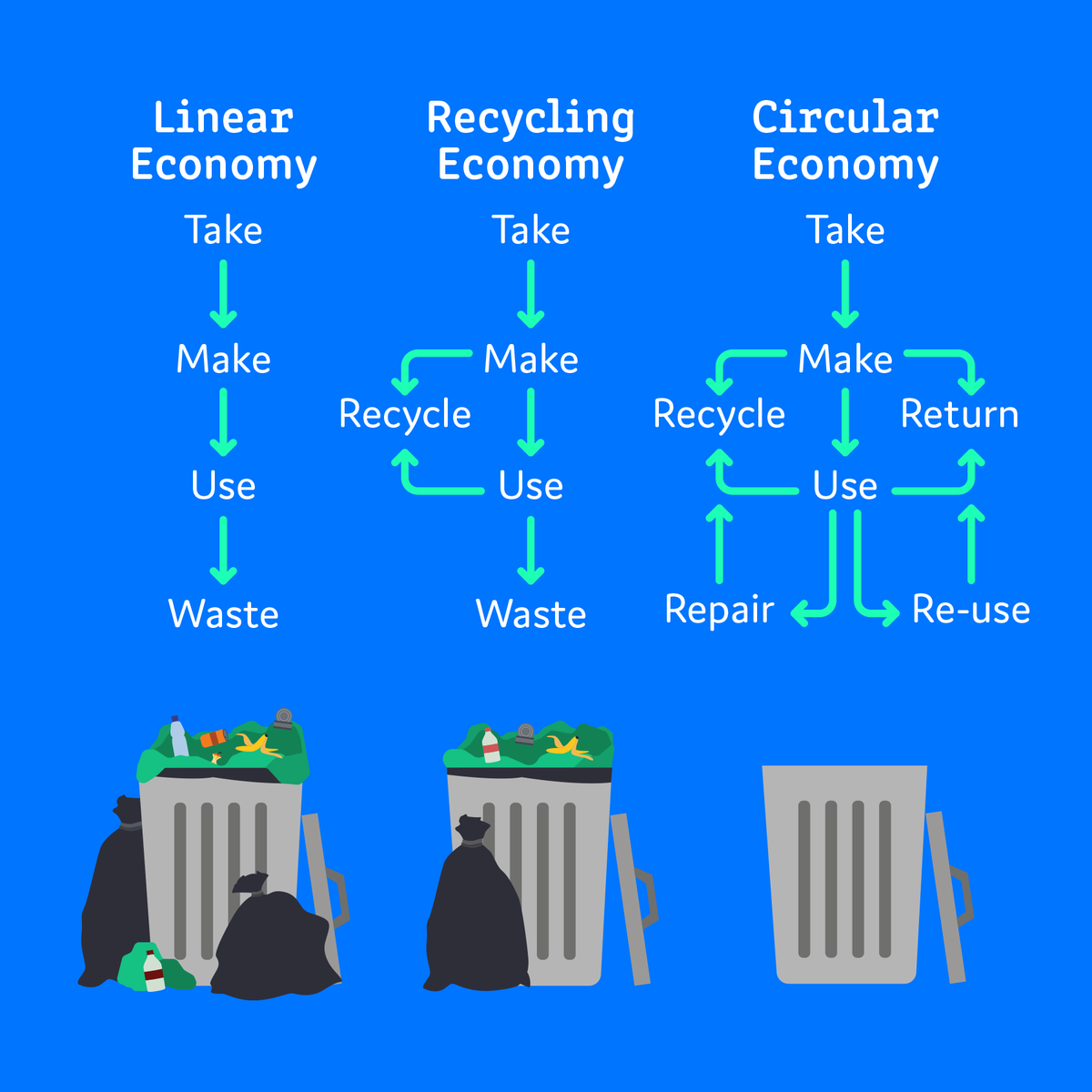 youraurauk's tweet photo. Wondering what the circular economy is? Here's your answer! A phone from https://t.co/tuAEsTHqms is used, returned, repaired and recycled to give you a refurbished phone without compromising on quality โป๏ธ#youraura #itsinhand #circulareconomy #recycle #repair #lesswaste @CEC_LDN https://t.co/s6OS1FZafr
