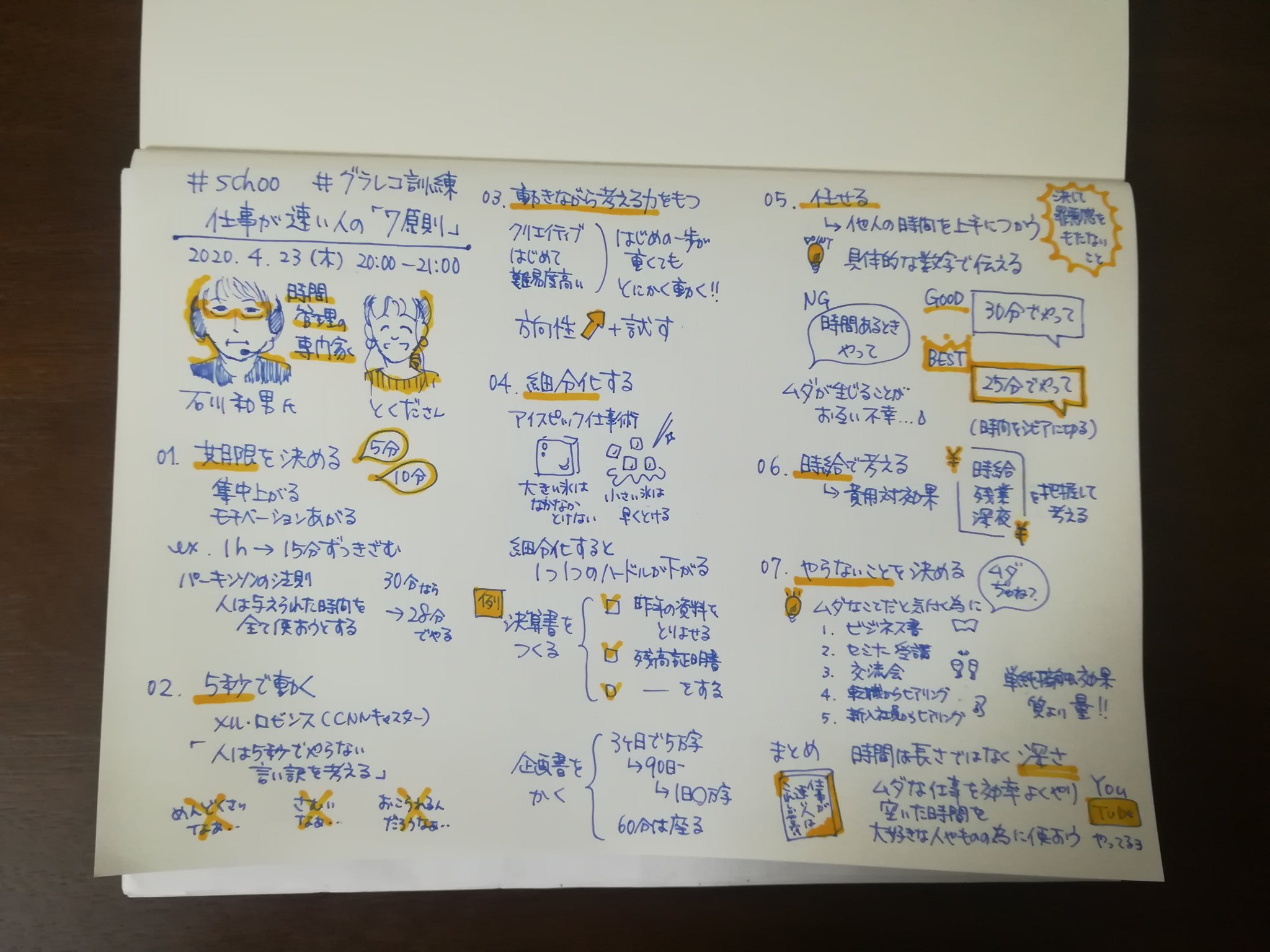 タラバガニのうちこ 気づき３つ 言い訳を考える前に動く 初めてのことは とりあえずやってみる 時間は長さではなく深さ Schoo 石川和男 徳田葵 グラレコ グラフィックレコーディング グラレコ訓練 T Co 4uoe6vajg0 Twitter