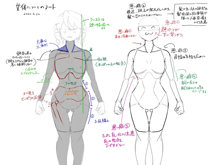 間違った部分もあるかもしれないので鵜呑みにしてはならない(戒め)
 
ノートとして直に書いてメモする事で少しは脳が覚えてくれるかも
どんなデフォルメ、頭身でも基本は一緒だから知ってて損はない筈 