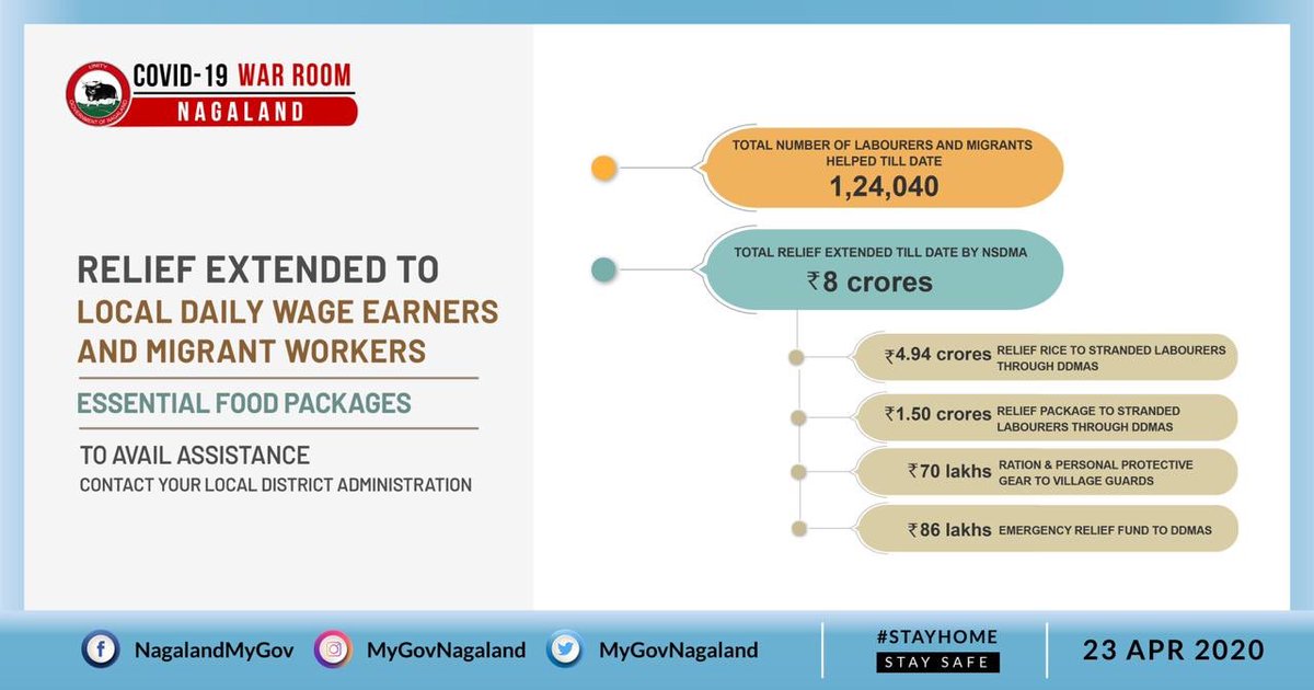We are making every possible effort to extend assistance to daily wage earners & migrant workers. Please contact the district administration if anyone is in distress. #Nagaland #COVID2019india